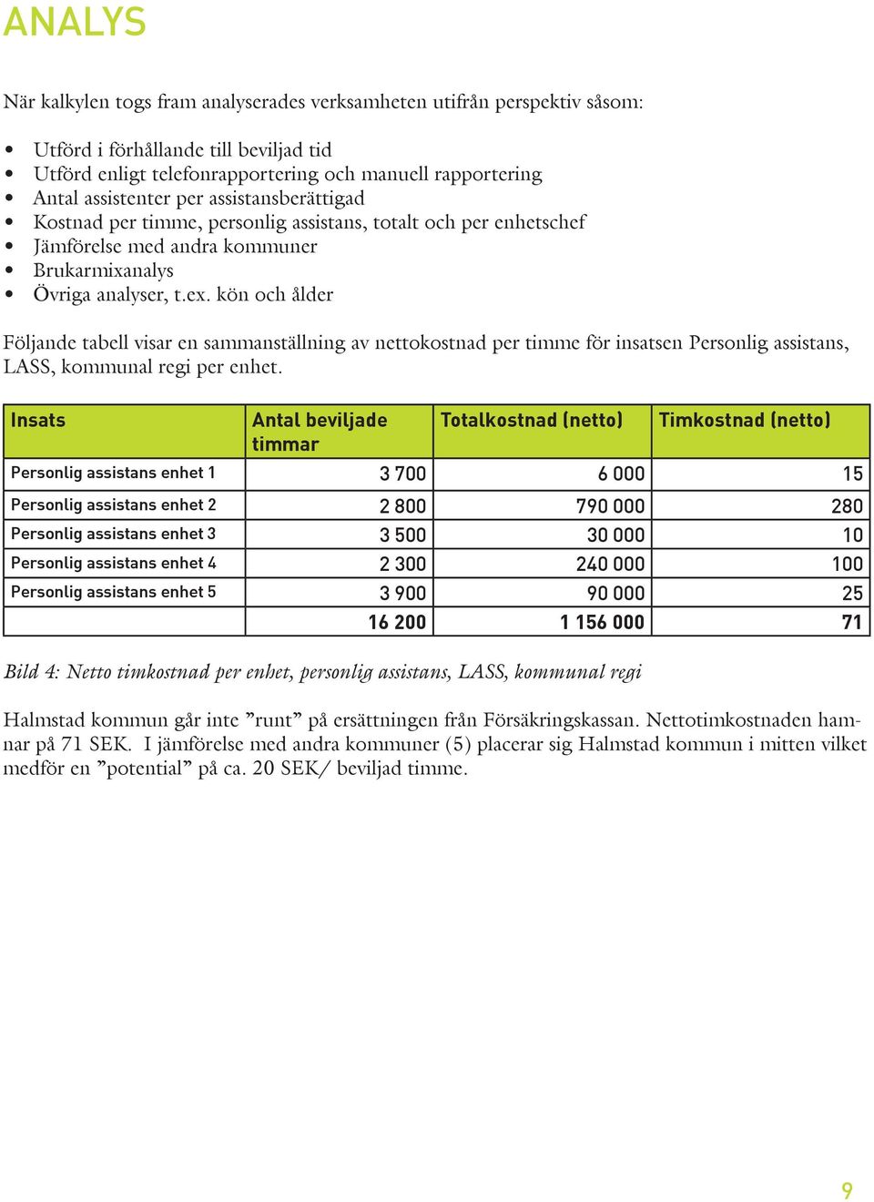 kön och ålder Följande tabell visar en sammanställning av nettokostnad per timme för insatsen Personlig assistans, LASS, kommunal regi per enhet.