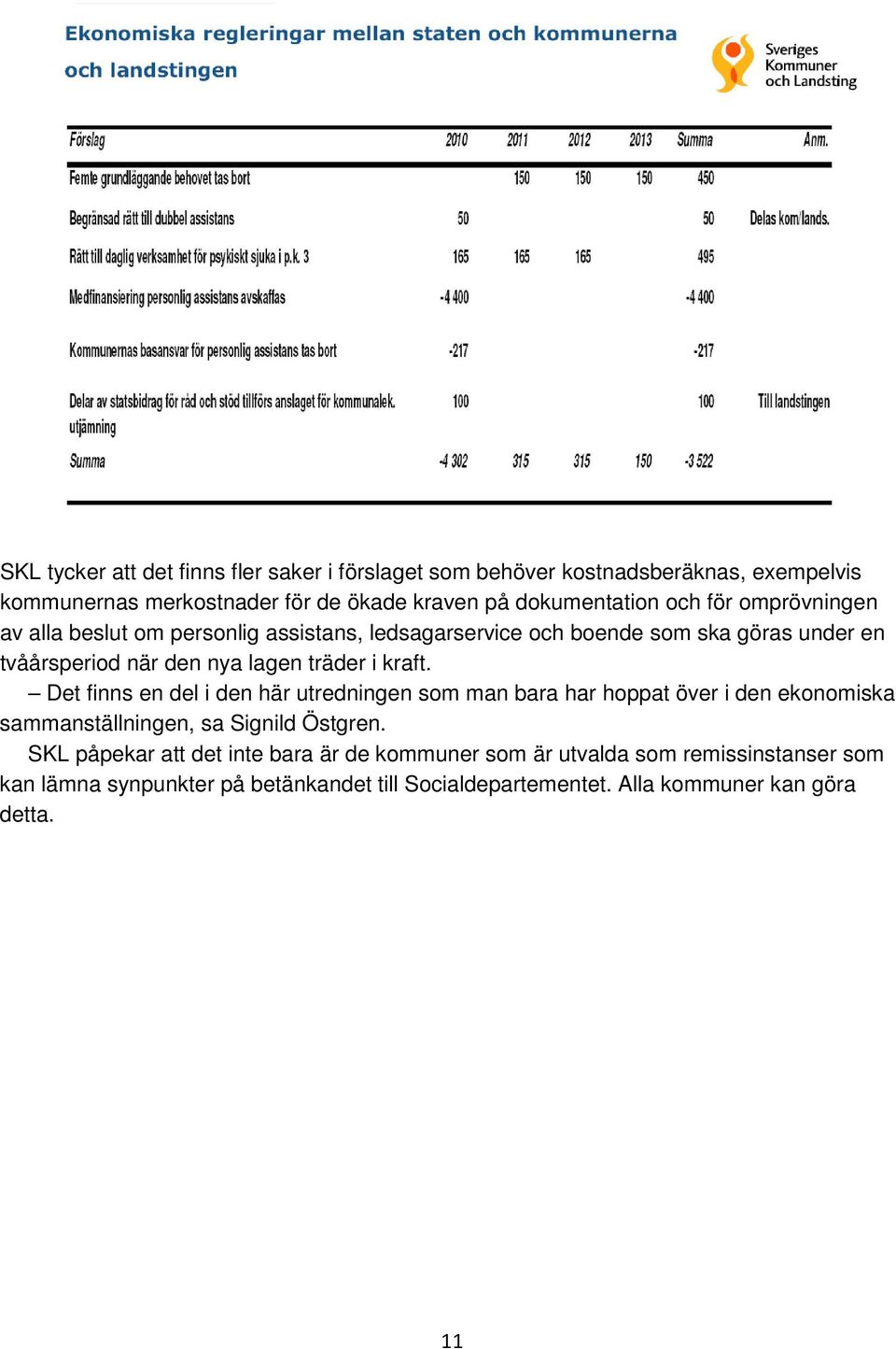 kraft. Det finns en del i den här utredningen som man bara har hoppat över i den ekonomiska sammanställningen, sa Signild Östgren.