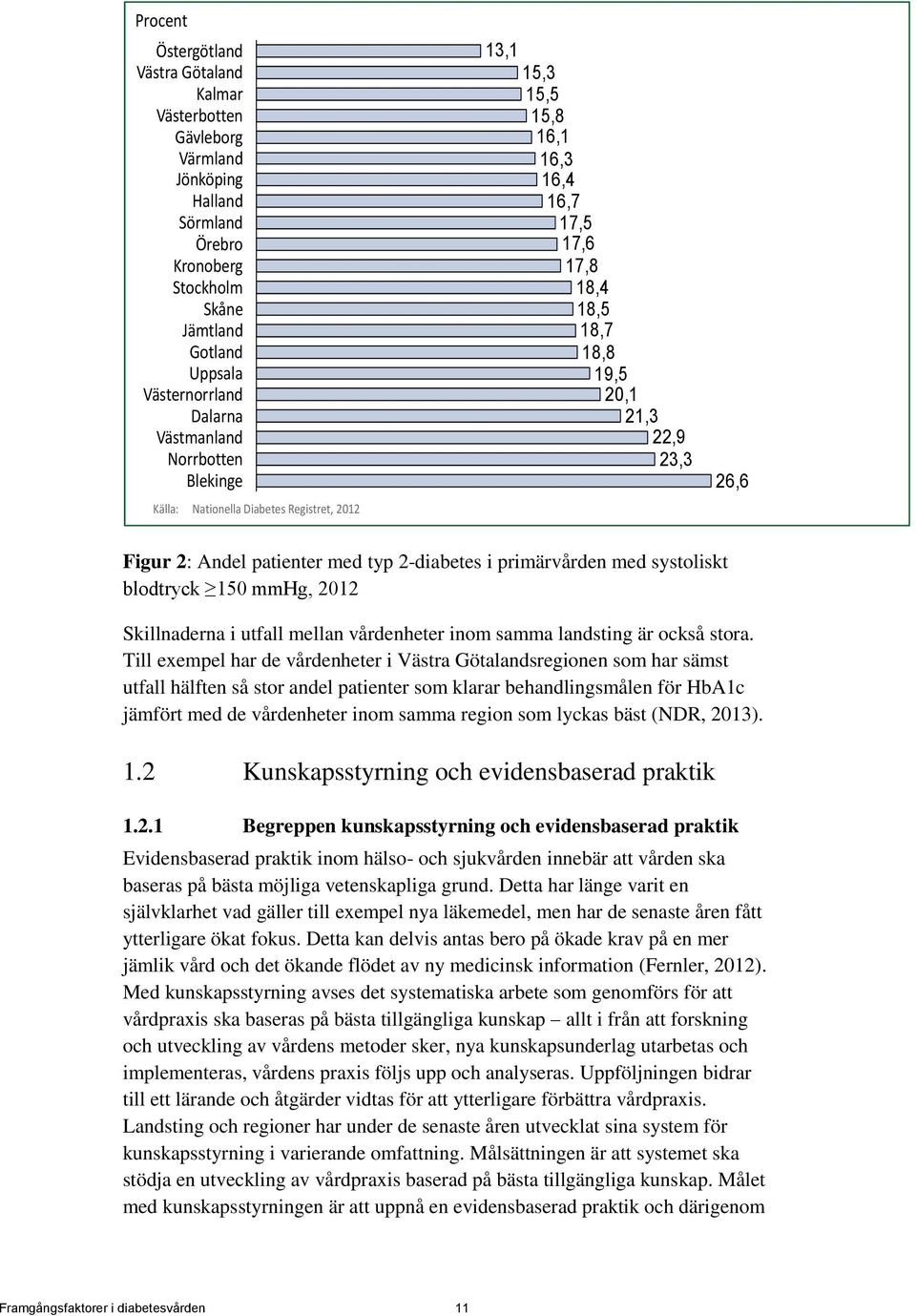 typ 2-diabetes i primärvården med systoliskt blodtryck 150 mmhg, 2012 Skillnaderna i utfall mellan vårdenheter inom samma landsting är också stora.