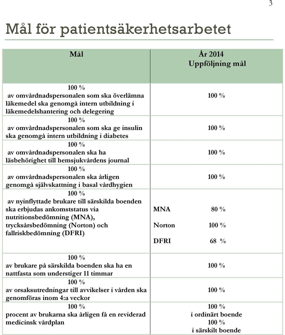 självskattning i basal vårdhygien av nyinflyttade brukare till särskilda boenden ska erbjudas ankomststatus via nutritionsbedömning (MNA), trycksårsbedömning (Norton) och fallriskbedömning (DFRI) av