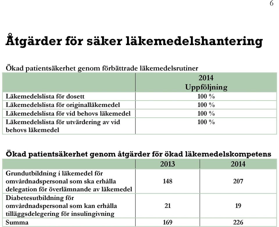 patientsäkerhet genom åtgärder för ökad läkemedelskompetens 2013 2014 Grundutbildning i läkemedel för omvårdnadspersonal som ska erhålla