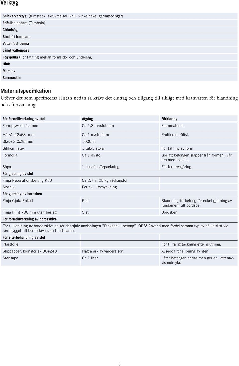 eftervattning. För formtillverkning av stol Åtgång Förklaring Formplywood 12 mm Ca 1,8 m 2 /stolform Formmaterial. Hålkäl 22x68 mm Ca 1 m/stolform Profilerad trälist.