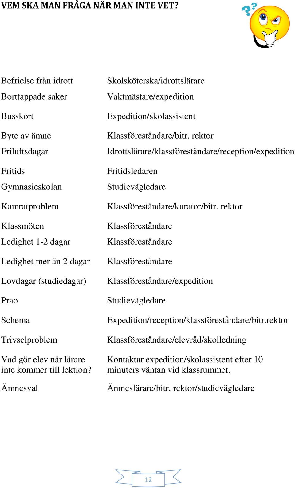 Schema Trivselproblem Skolsköterska/idrottslärare Vaktmästare/expedition Expedition/skolassistent Klassföreståndare/bitr.