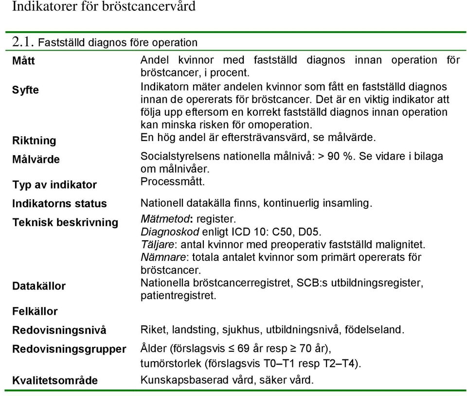 Det är en viktig indikator att följa upp eftersom en korrekt fastställd diagnos innan operation kan minska risken för omoperation. En hög andel är eftersträvansvärd, se målvärde.