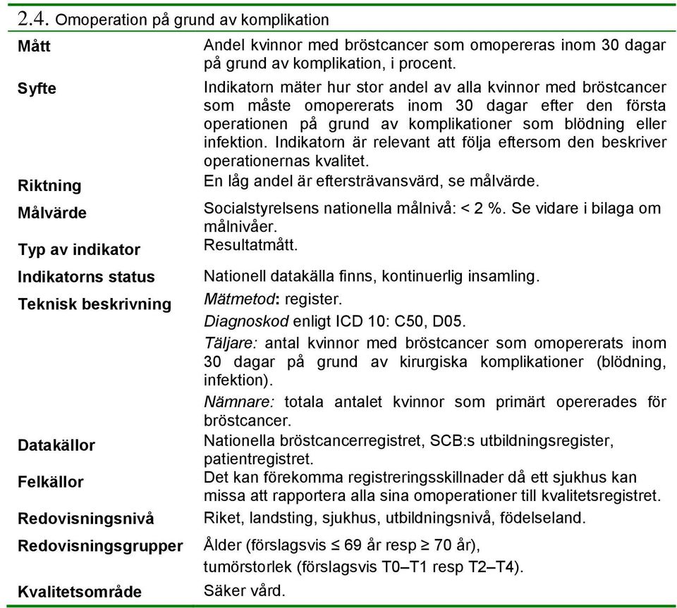 Indikatorn är relevant att följa eftersom den beskriver operationernas kvalitet. En låg andel är eftersträvansvärd, se målvärde. Socialstyrelsens nationella målnivå: < 2 %.