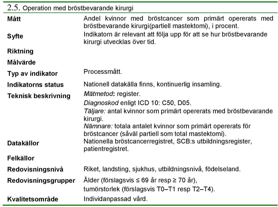 Täljare: antal kvinnor som primärt opererats med bröstbevarande kirurgi.