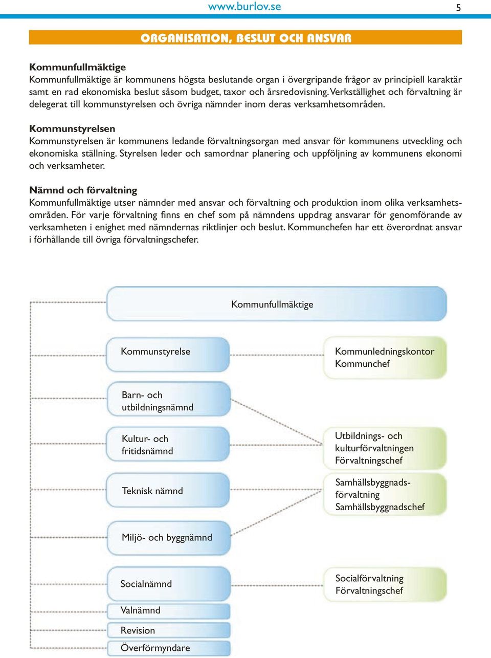 Kommunstyrelsen Kommunstyrelsen är kommunens ledande förvaltningsorgan med ansvar för kommunens utveckling och ekonomiska ställning.