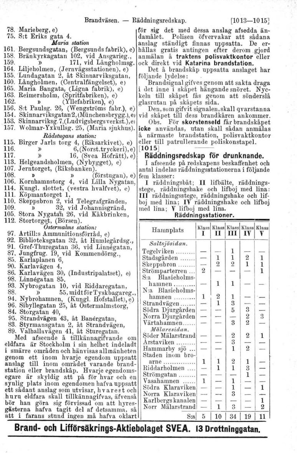 Bränkyrkagatan 102, vid Ansgarieg., anmälan å traktens polisvaktkontor eller 159.» 171, vid Långholmsg. ock direkt vid Katarina brandstation. 164.