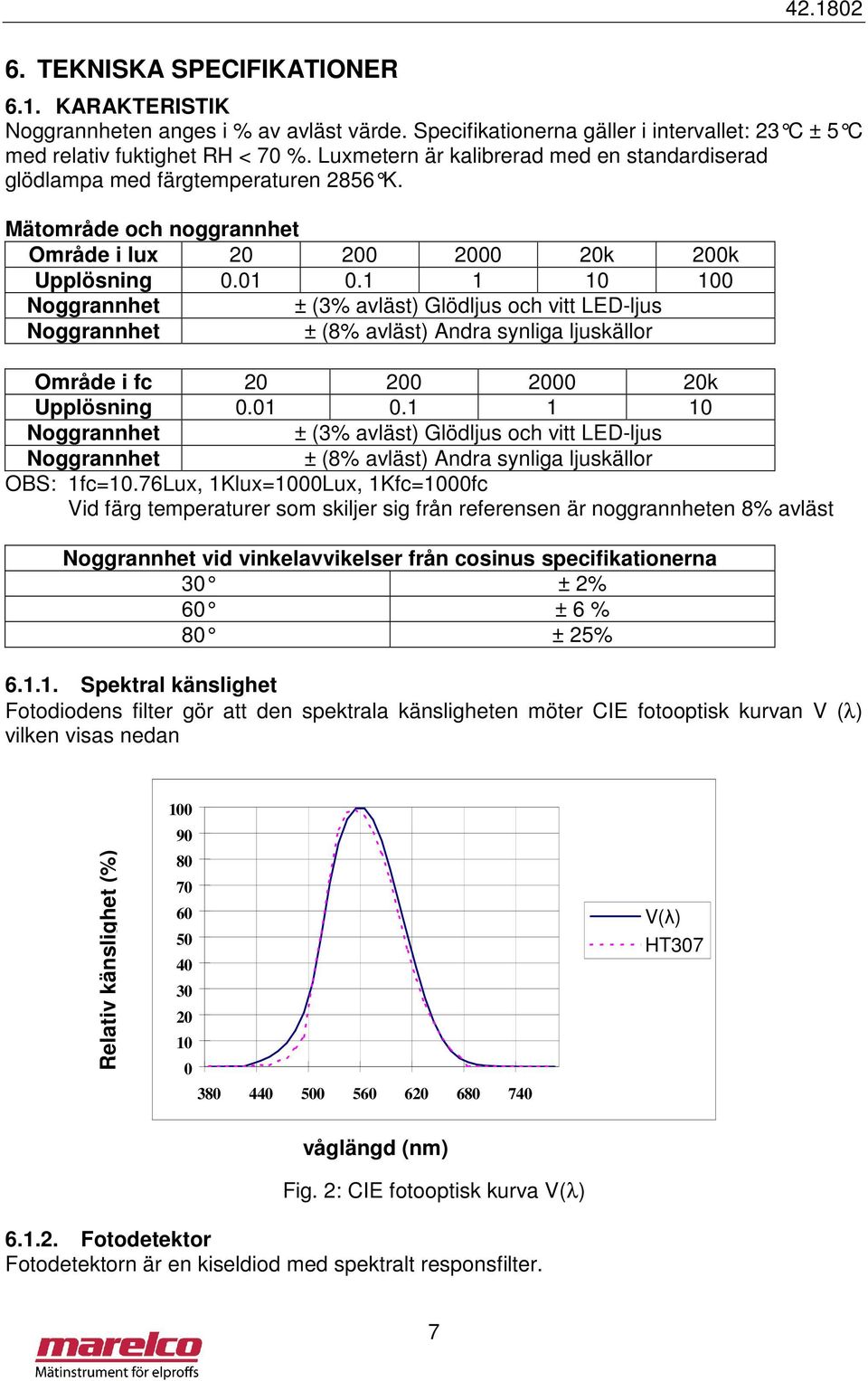 1 1 10 100 Noggrannhet ± (3% avläst) Glödljus och vitt LED-ljus Noggrannhet ± (8% avläst) Andra synliga ljuskällor Område i fc 20 200 2000 20k Upplösning 0.01 0.