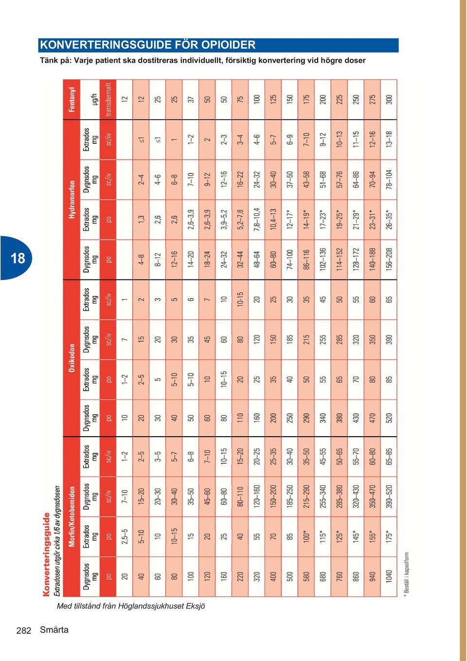 individuellt, försiktig konvertering vid