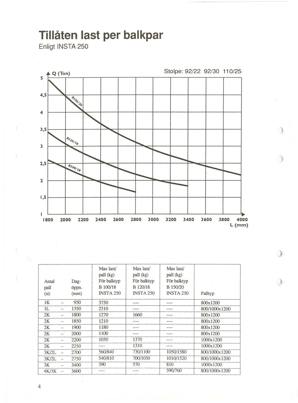 öppn. Dag- 100/18 390570 1210---- 1180---- 560/840 540/810 1100---- 3600 10501370 BFör INST Max pall 800/1000xI200 800xI200 BIO l Palltyp