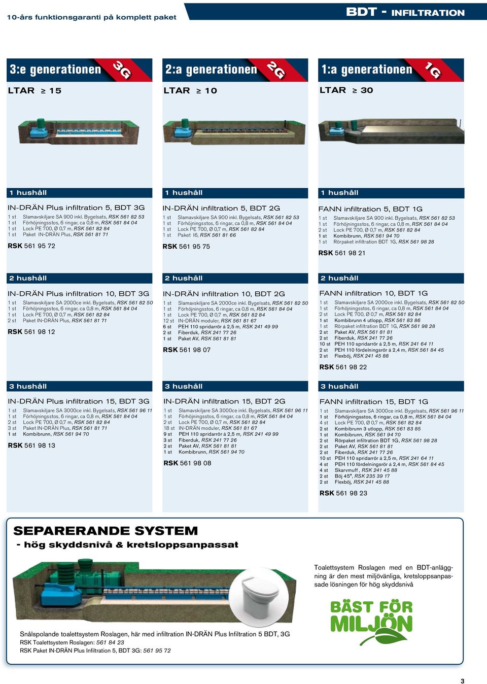 Bygelsats, RSK 561 82 53, RSK 561 82 84 1 st Paket I6, RSK 561 81 66 RSK 561 95 75 FANN infiltration 5, BDT 1 st Slamavskiljare SA 900 inkl.