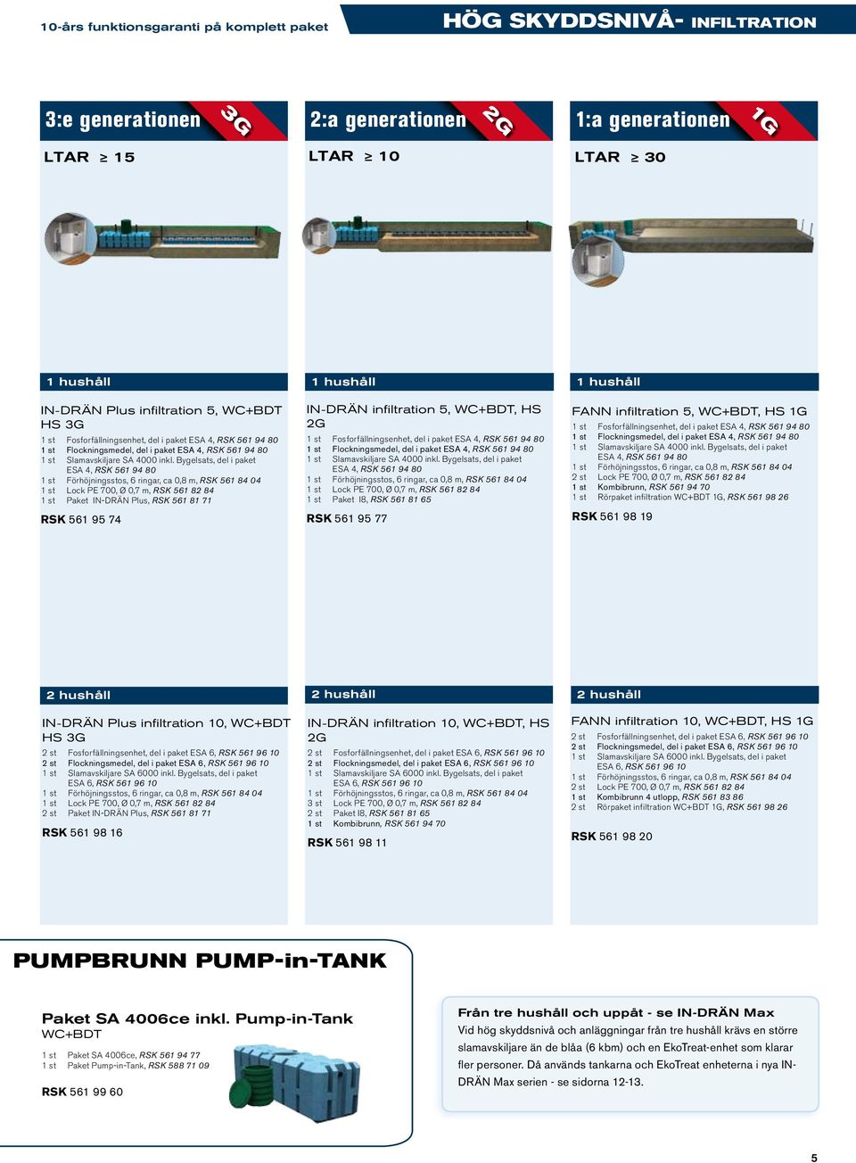 Bygelsats, del i paket ESA 4, RSK 561 94 80, RSK 561 82 84 1 st Paket IN-DRÄN Plus, RSK 561 81 71 RSK 561 95 74 IN-DRÄN infiltration 5,, HS 1 st Fosforfällningsenhet, del i paket ESA 4, RSK 561 94 80