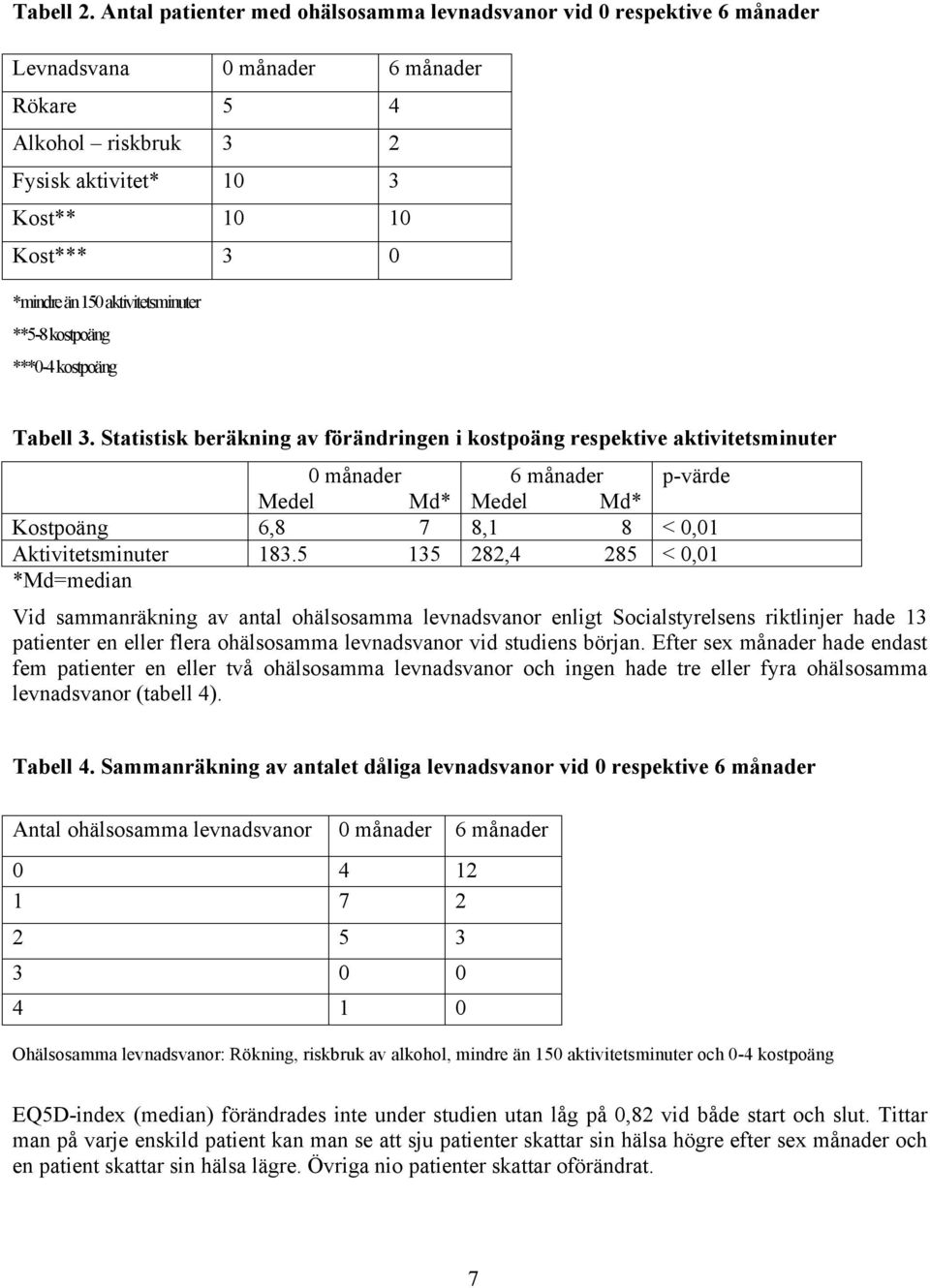 aktivitetsminuter **5-8 kostpoäng ***0-4 kostpoäng Tabell 3.