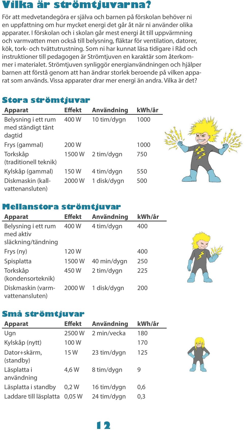 Som ni har kunnat läsa tidigare i Råd och instruktioner till pedagogen är Strömtjuven en karaktär som återkommer i materialet.