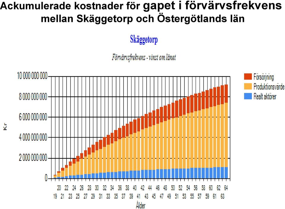 förvärvsfrekvens