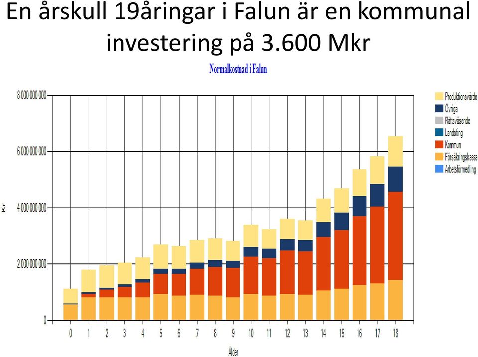 Falun är en