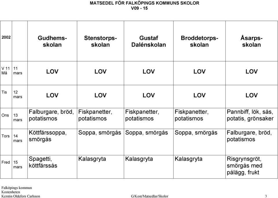 Köttfärssoppa, Soppa, Soppa, Soppa, Falburgare, bröd, Fred 15 Kalasgryta Kalasgryta