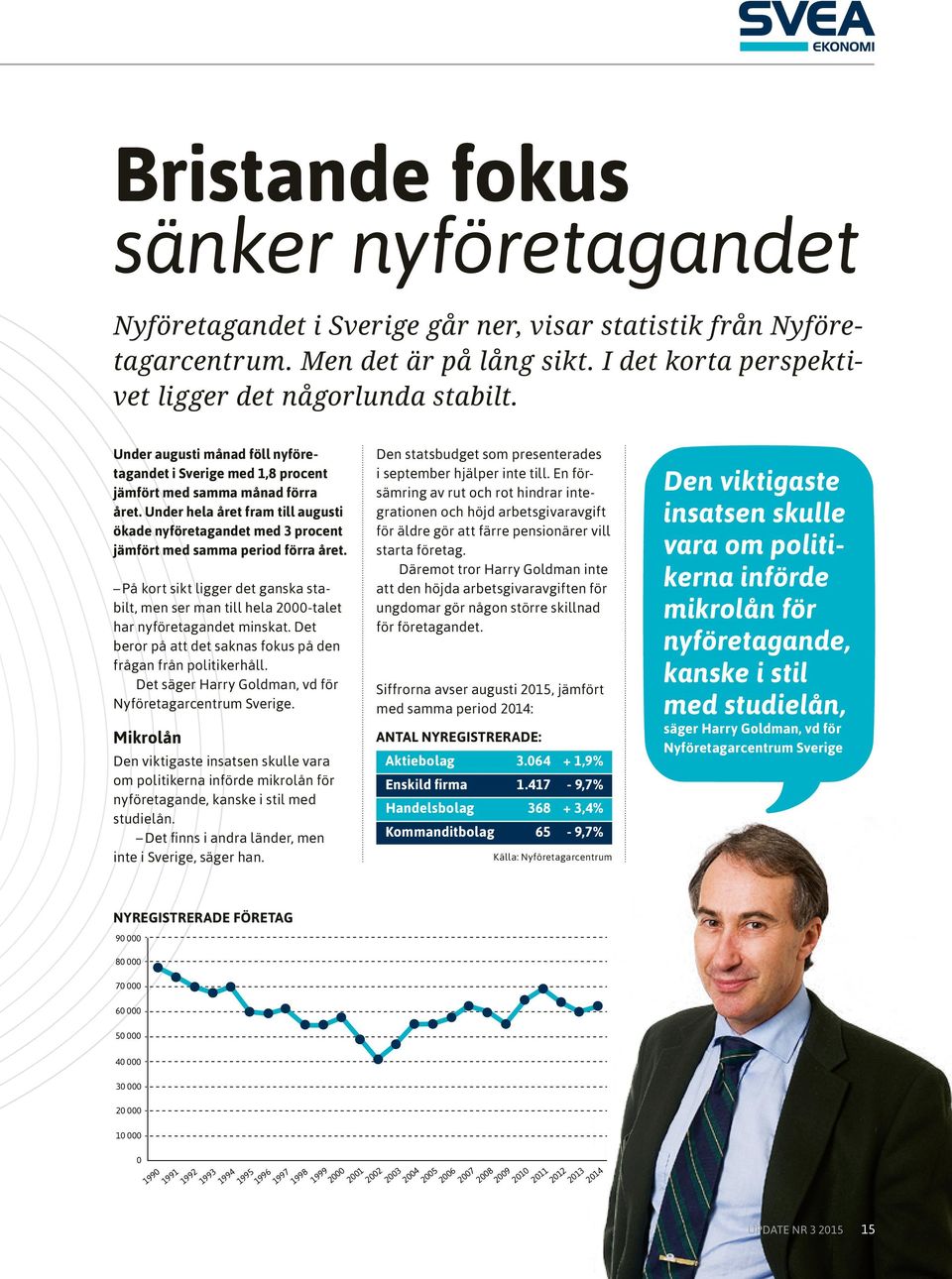 Under hela året fram till augusti ökade nyföretagandet med 3 procent jämfört med samma period förra året.