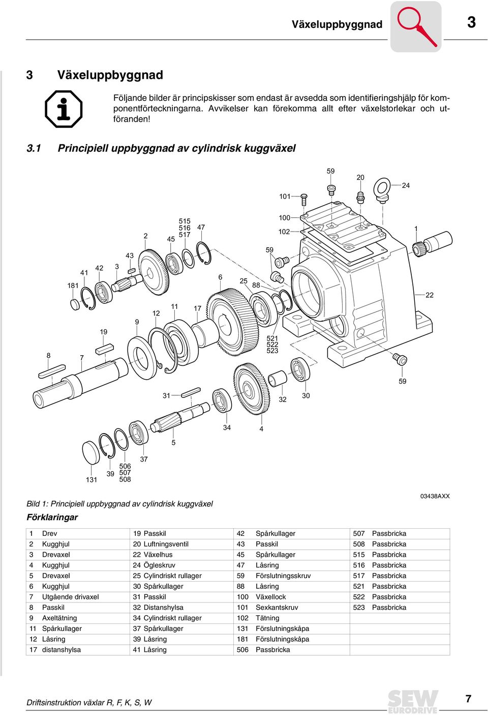 1 Principiell uppbyggnad av cylindrisk kuggväel 59 20 24 101 43 2 45 515 516 517 47 59 100 102 1 181 41 42 3 6 25 88 22 8 7 19 9 12 11 17 521 522 523 59 31 32 30 34 4 5 131 39 506 507 508 37 Bild 1: