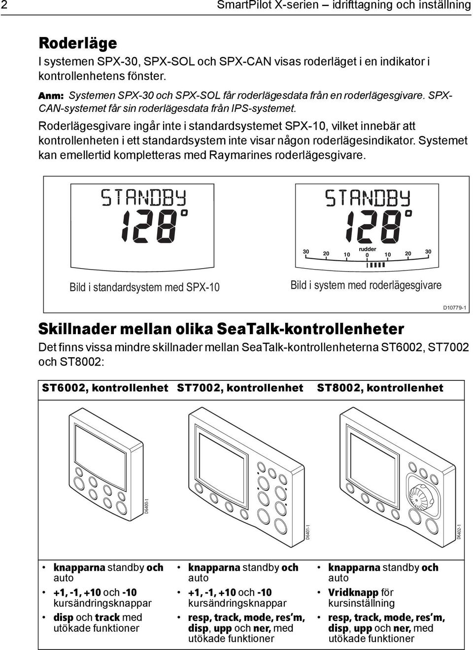 Roderlägesgivare ingår inte i standardsystemet SPX-10, vilket innebär att kontrollenheten i ett standardsystem inte visar någon roderlägesindikator.