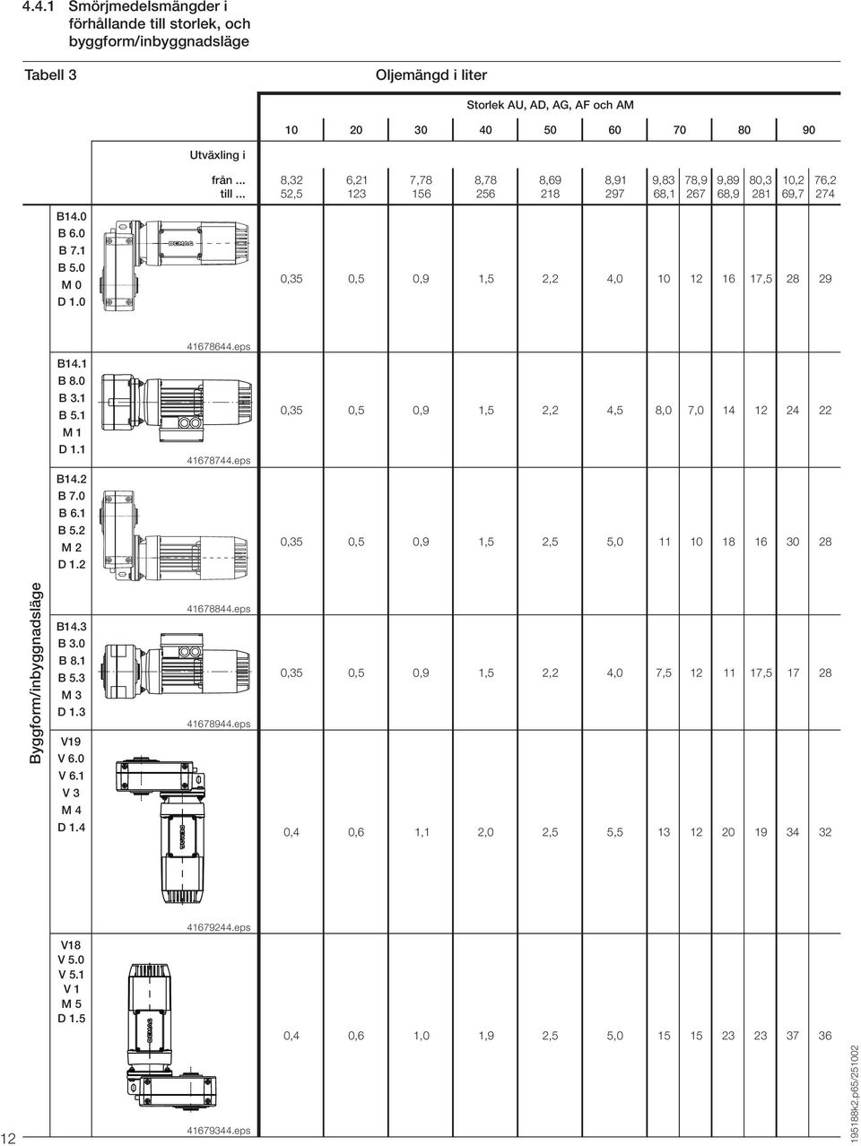 2 B 7.0 B 6.1 B 5.2 M 2 D 1.2 0,35 0, 5 0, 9 1, 5 2, 5 5, 0 11 10 18 16 30 28 Byggform/inbyggnadsläge B14.3 B 3.0 B 8.1 B 5.3 M 3 D 1.3 V19 V 6.0 V 6.1 V 3 M 4 D 1.4 41678844.eps 41678944.