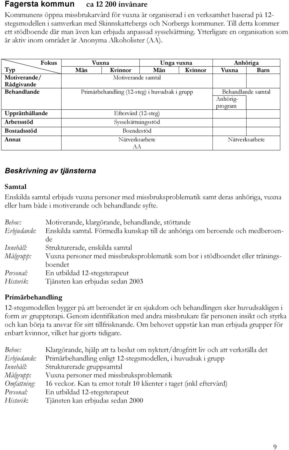 Fokus Vuxna Unga vuxna Anhöriga Typ Män Kvinnor Män Kvinnor Vuxna Barn Motiverande/ Motiverande samtal Rådgivande Behandlande Primärbehandling (12-steg) i huvudsak i grupp Behandlande samtal