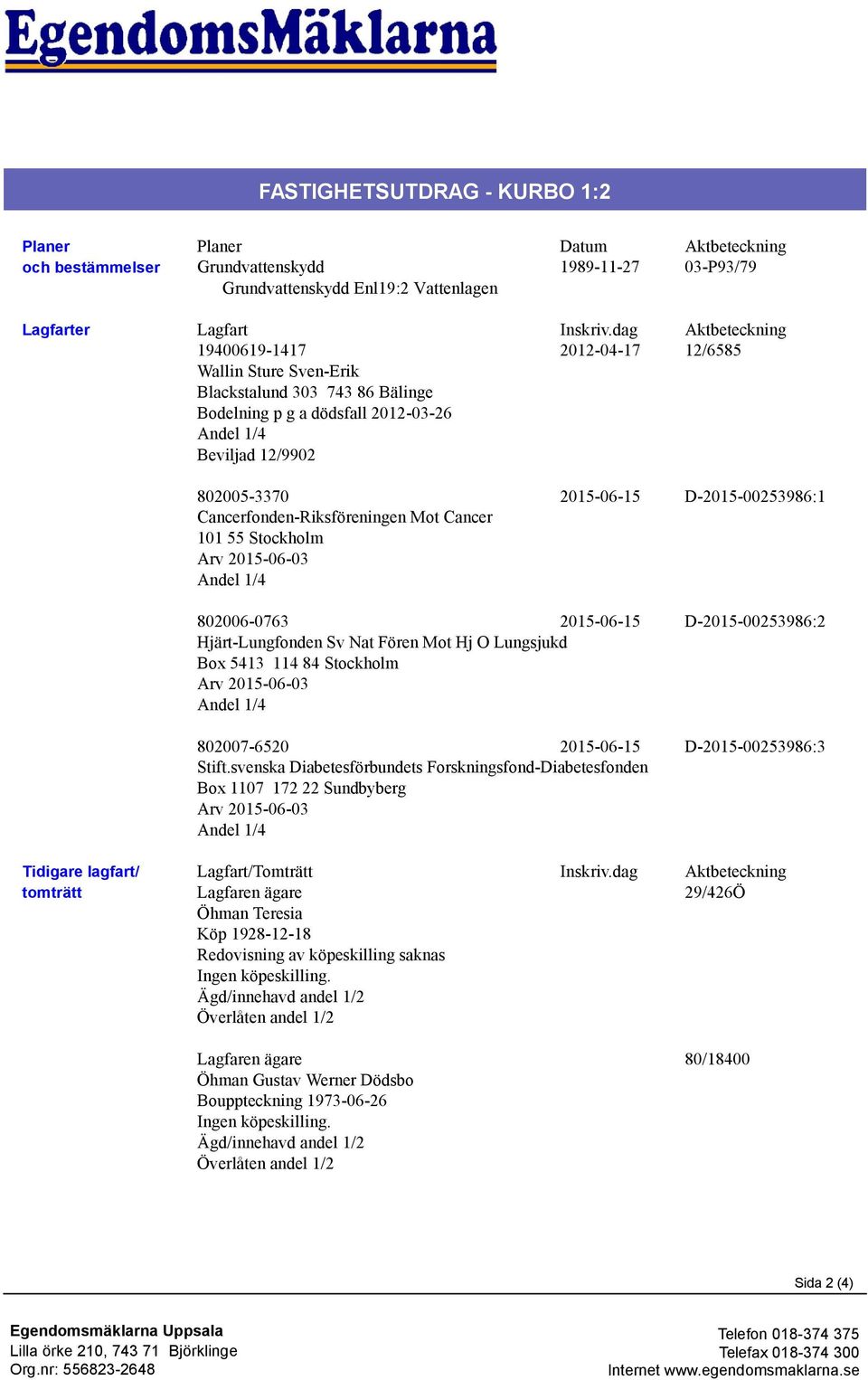 D-2015-00253986:1 Cancerfonden-Riksföreningen Mot Cancer 101 55 Stockholm Arv 2015-06-03 Andel 1/4 802006-0763 2015-06-15 D-2015-00253986:2 Hjärt-Lungfonden Sv Nat Fören Mot Hj O Lungsjukd Box 5413