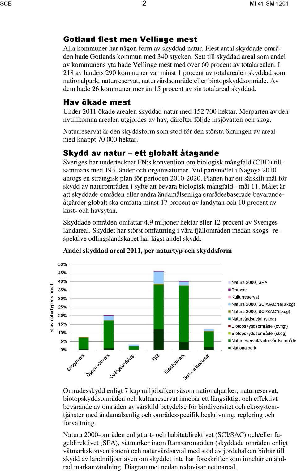 I 218 av landets 290 kommuner var minst 1 procent av totalarealen skyddad som nationalpark, naturreservat, naturvårdsområde eller biotopskyddsområde.