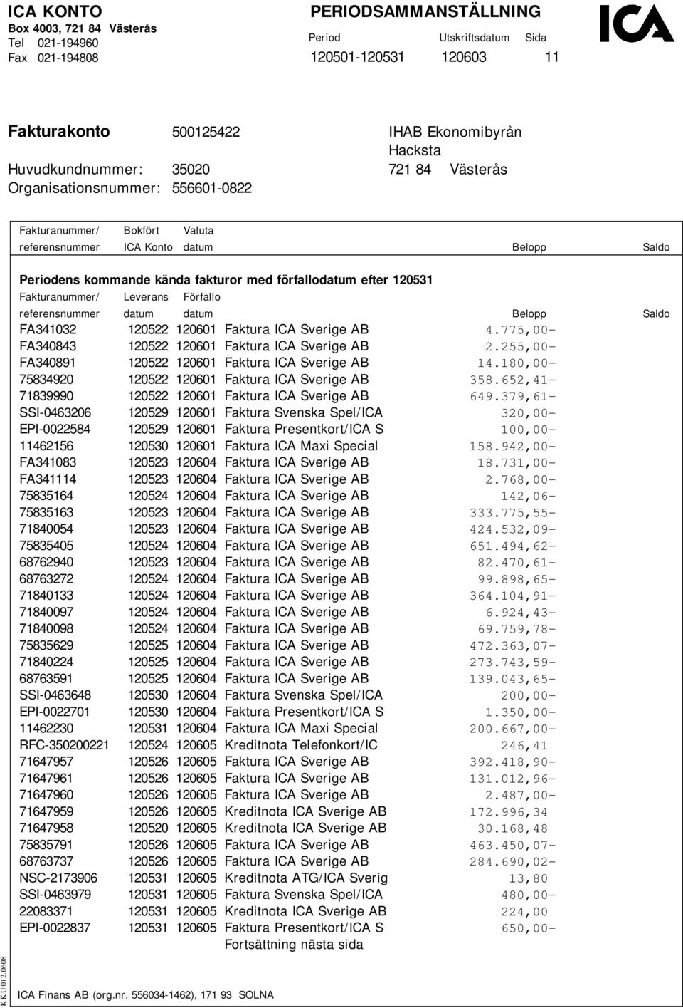 652,41-71839990 120522 120601 Faktura ICA Sverige AB 649.
