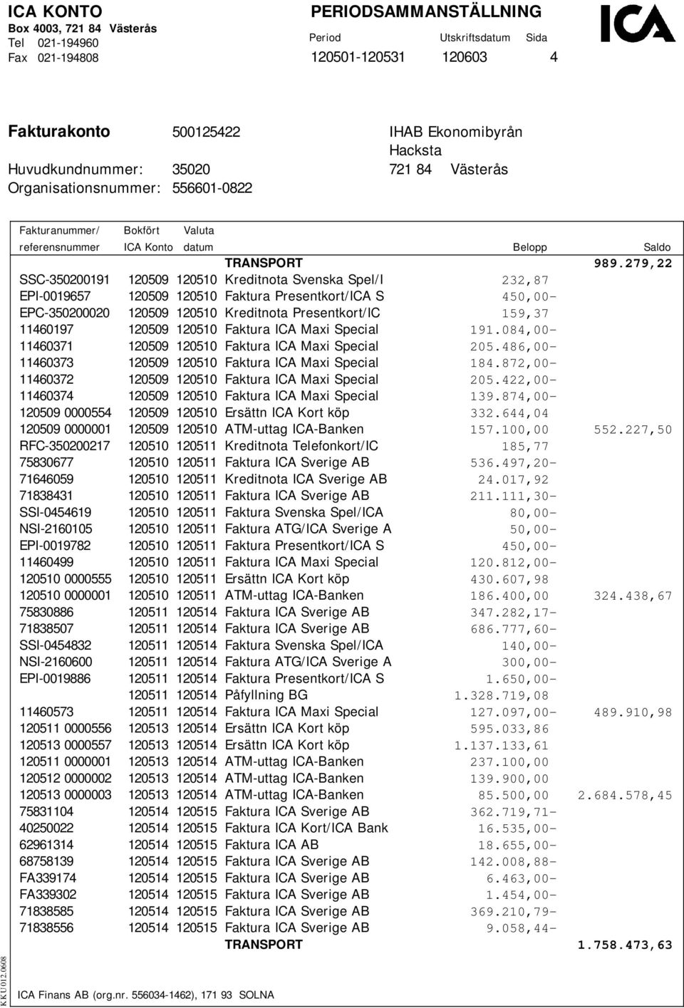 120509 120510 Faktura ICA Maxi Special 191.084,00-11460371 120509 120510 Faktura ICA Maxi Special 205.486,00-11460373 120509 120510 Faktura ICA Maxi Special 184.