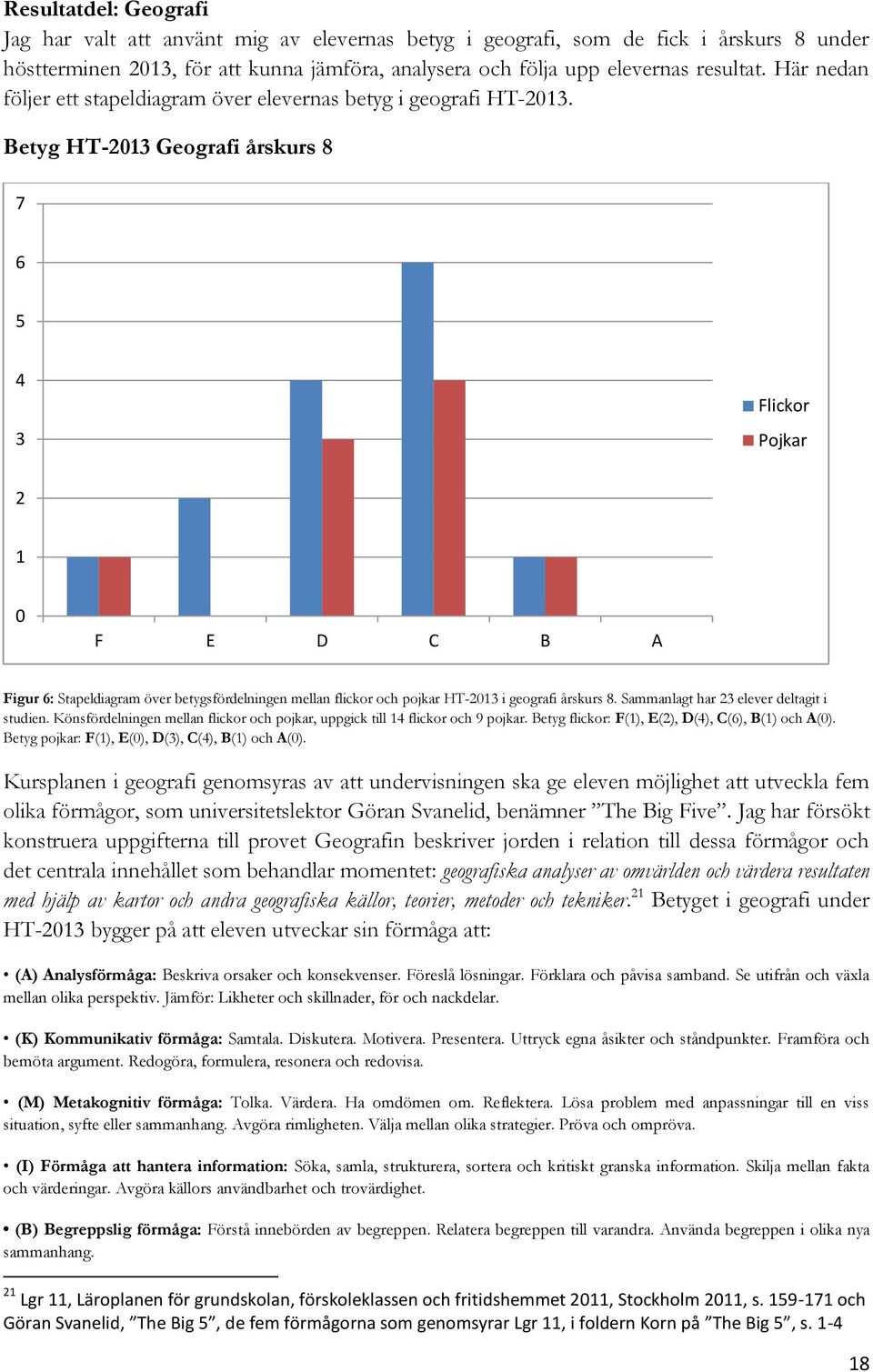 Betyg HT-2013 Geografi årskurs 8 7 6 5 4 3 Flickor Pojkar 2 1 0 F E D C B A Figur 6: Stapeldiagram över betygsfördelningen mellan flickor och pojkar HT-2013 i geografi årskurs 8.