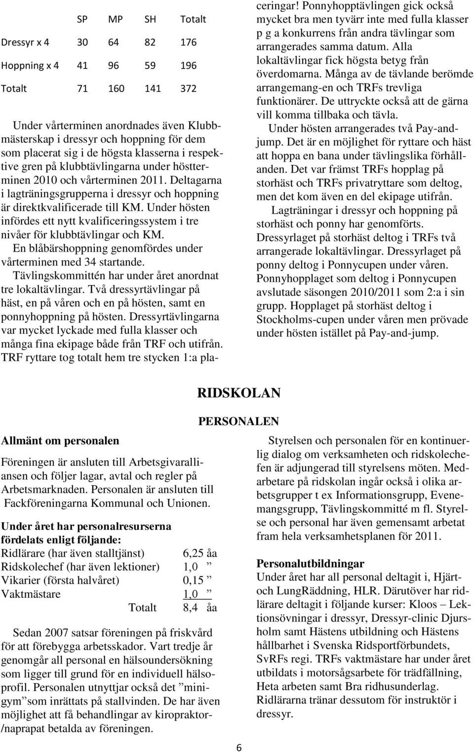 Under hösten infördes ett nytt kvalificeringssystem i tre nivåer för klubbtävlingar och KM. En blåbärshoppning genomfördes under vårterminen med 34 startande.