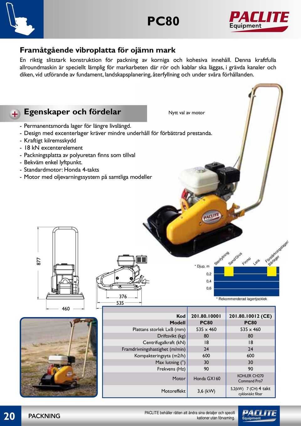 svåra förhållanden. Nytt val av motor - Permanentsmorda lager för längre livslängd. - Design med excenterlager kräver mindre underhåll för förbättrad prestanda.