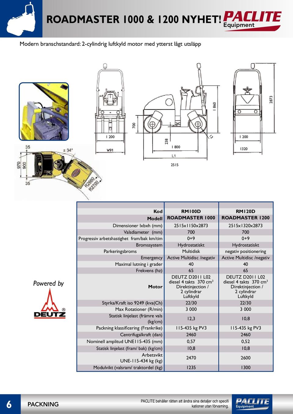 Dimensioner lxbxh (mm) 2515x1150x2873 2515x1320x2873 Valsdiameter (mm) 700 700 Progressiv arbetshastighet fram/bak km/tim 0+9 0+9 Bromssystem Hydrostatiskt Hydrostatiskt Parkeringsbroms Multidisk