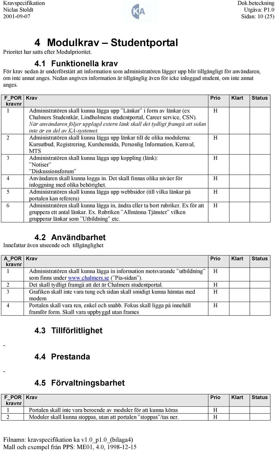 F_POR Krav Prio Klart Status 1 Administratören skall kunna lägga upp änkar i form av länkar (ex Chalmers Studentkår, indholmens studentportal, Career service, CSN).