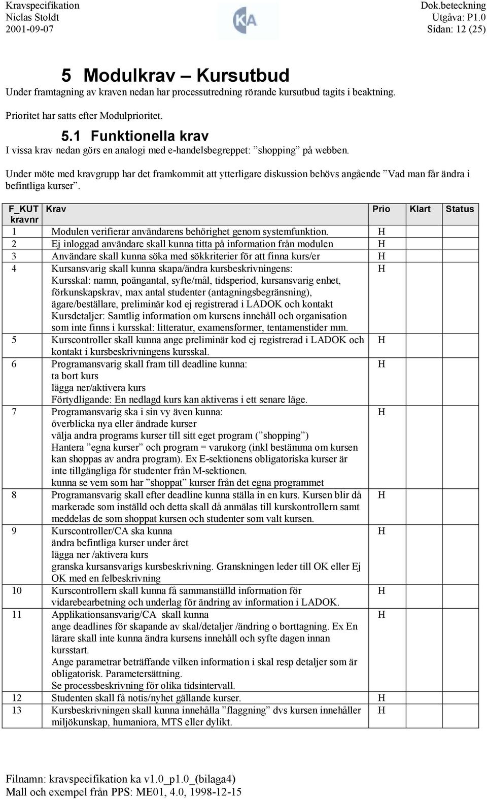 F_KUT Krav Prio Klart Status 1 Modulen verifierar användarens behörighet genom systemfunktion.