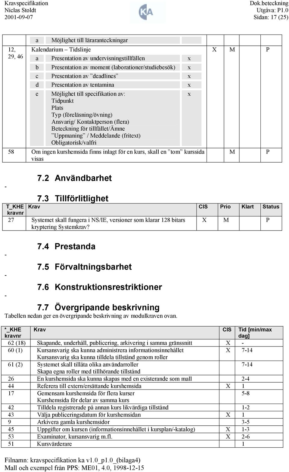 Uppmaning / Meddelande (fritext) Obligatorisk/valfri 58 Om ingen kurshemsida finns inlagt för en kurs, skall en tom kurssida visas x X M P M P 7.2 Användbarhet 7.