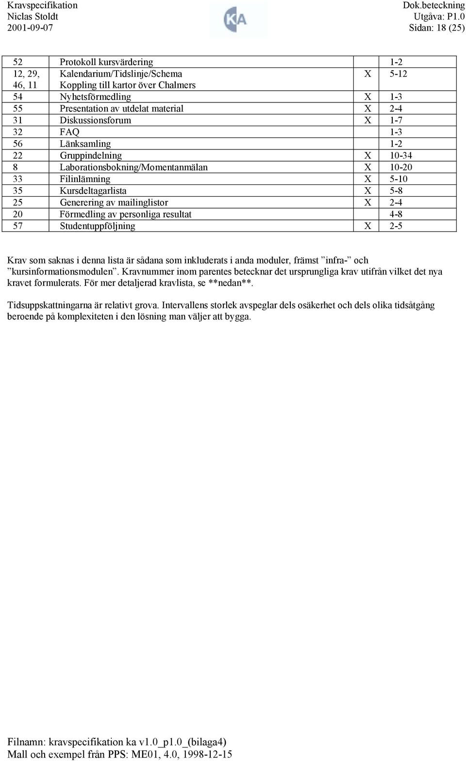 mailinglistor X 24 20 Förmedling av personliga resultat 48 57 Studentuppföljning X 25 Krav som saknas i denna lista är sådana som inkluderats i anda moduler, främst infra och kursinformationsmodulen.