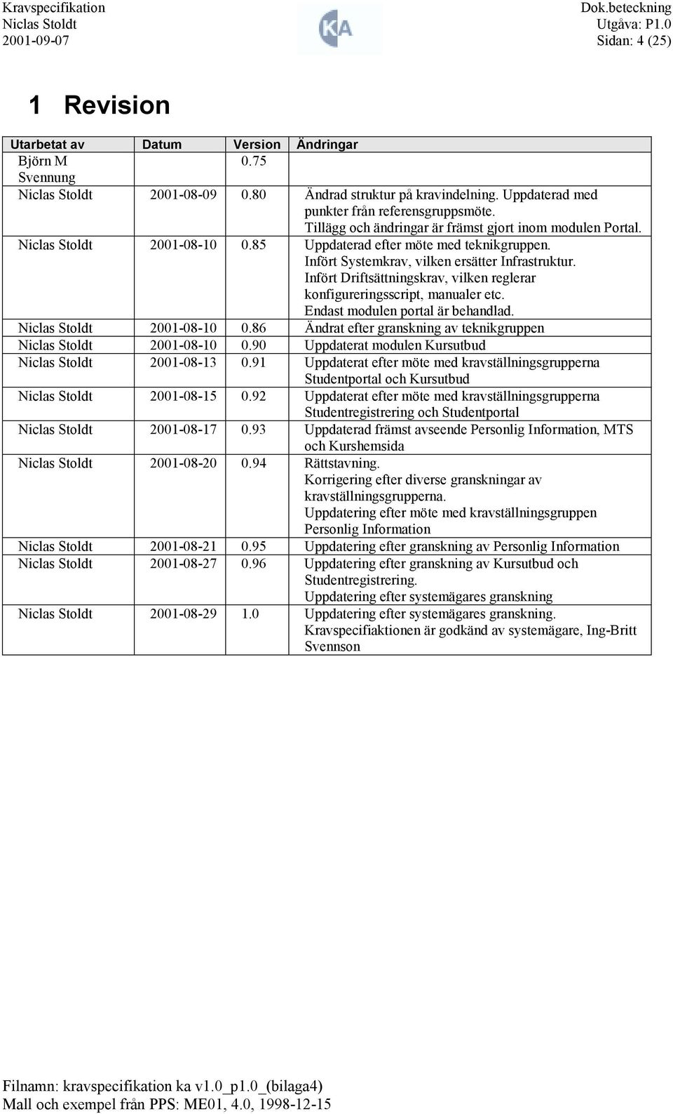 Infört Driftsättningskrav, vilken reglerar konfigureringsscript, manualer etc. Endast modulen portal är behandlad. 20010810 0.86 Ändrat efter granskning av teknikgruppen 20010810 0.