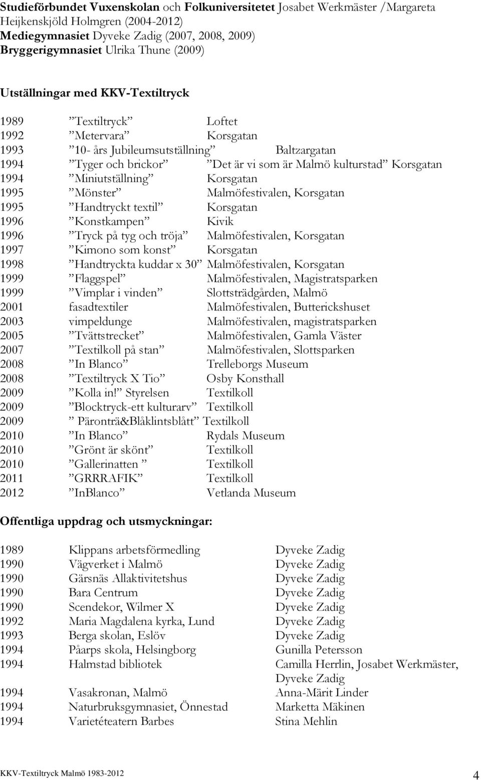 1994 Miniutställning Korsgatan 1995 Mönster Malmöfestivalen, Korsgatan 1995 Handtryckt textil Korsgatan 1996 Konstkampen Kivik 1996 Tryck på tyg och tröja Malmöfestivalen, Korsgatan 1997 Kimono som