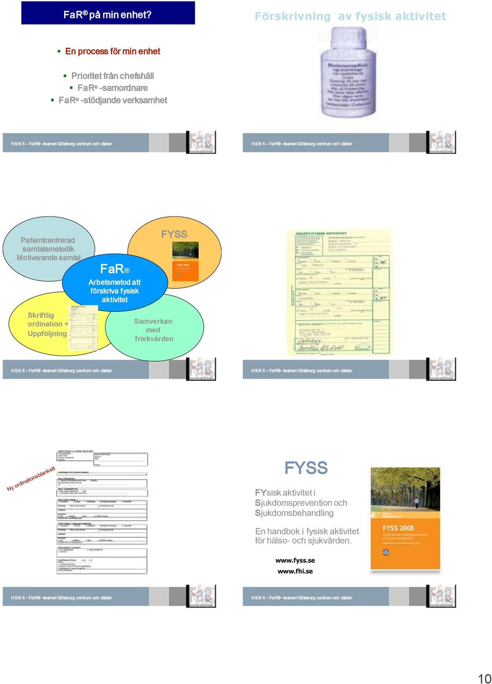 verksamhet Patientcentrerad samtalsmetodik Motiverande samtal FaR Arbetsmetod att förskriva fysisk aktivitet FYSS