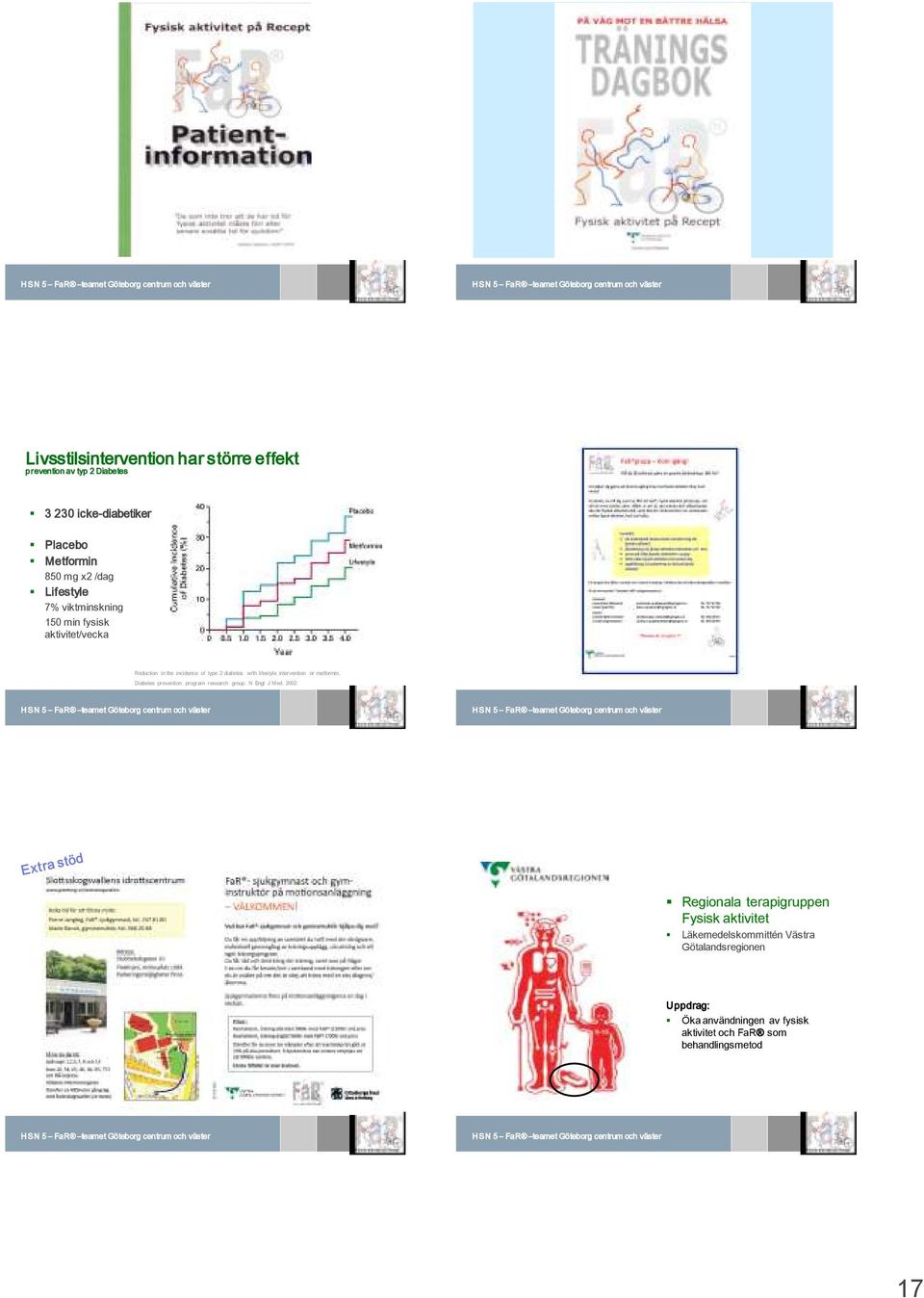 with lifestyle intervention or metformin. Diabetes prevention program research group. N Engl J Med. 2002.