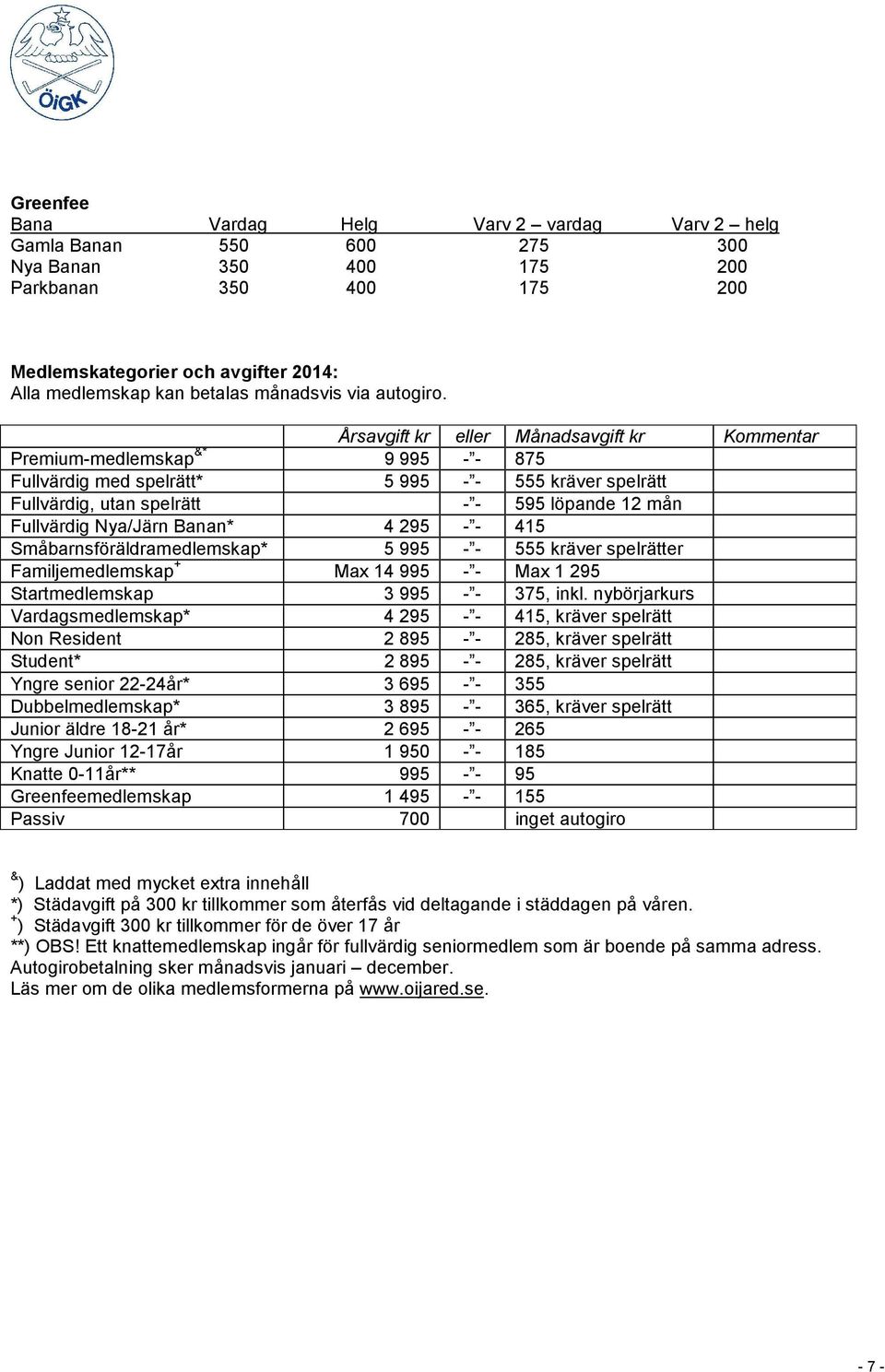 Årsavgift kr eller Månadsavgift kr Kommentar Premium-medlemskap &* 9 995 - - 875 Fullvärdig med spelrätt* 5 995 - - 555 kräver spelrätt Fullvärdig, utan spelrätt - - 595 löpande 12 mån Fullvärdig