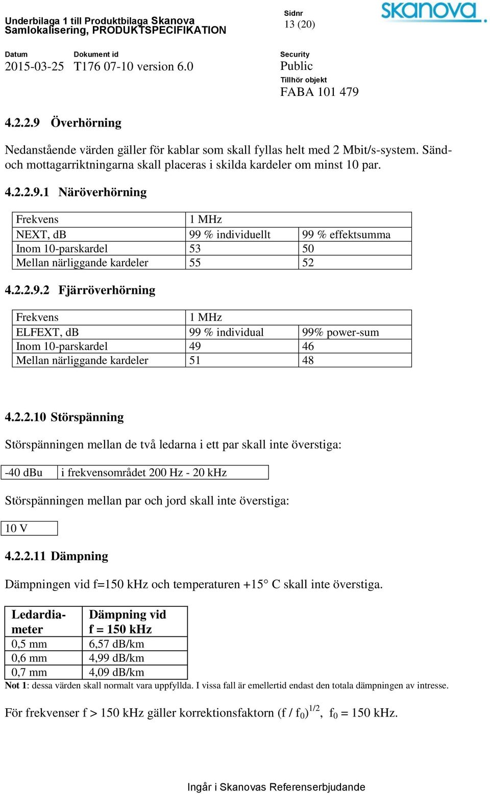 2.2.11 Dämpning Dämpningen vid f=150 khz och temperaturen +15 C skall inte överstiga.