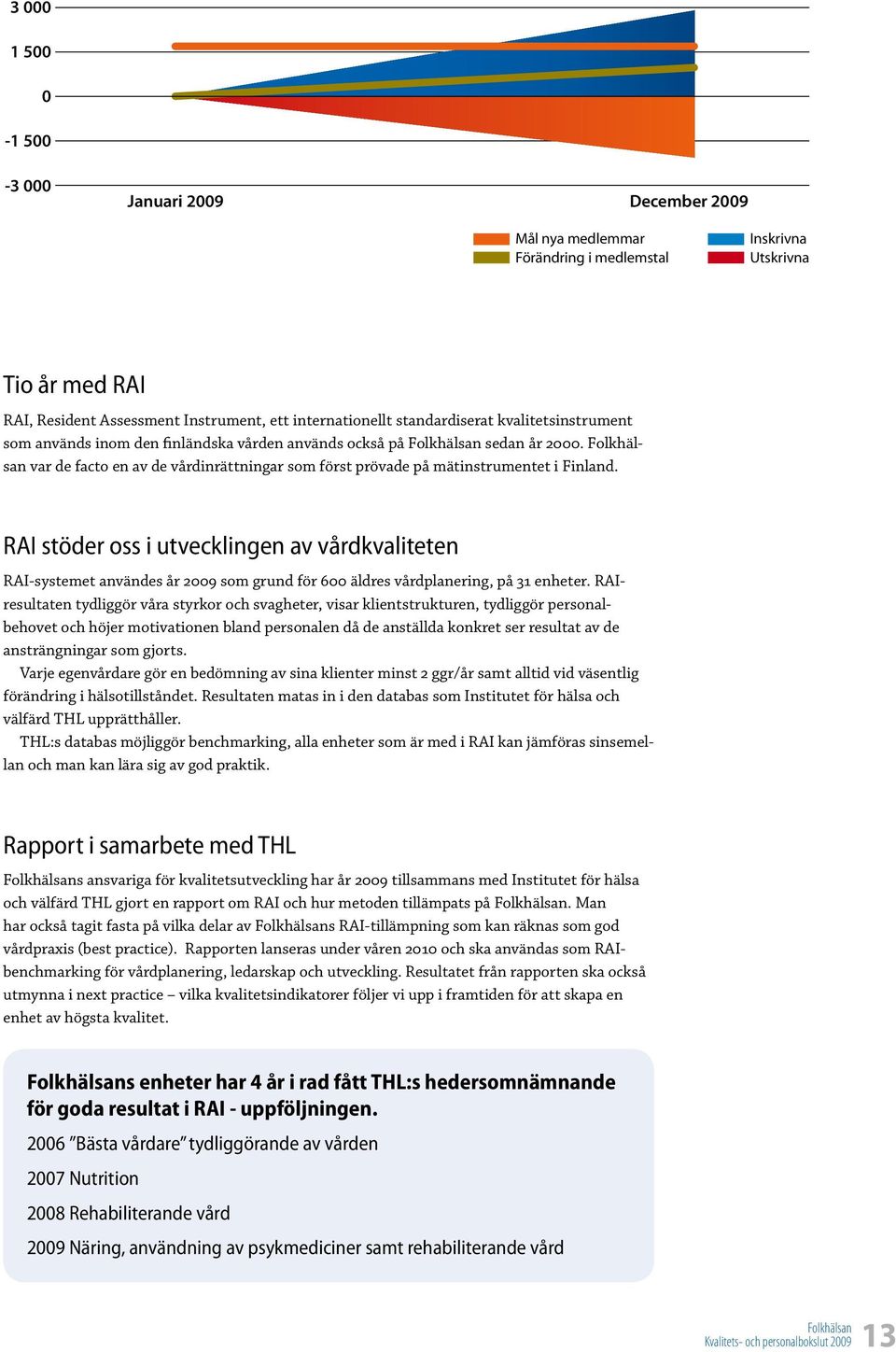 RAI stöder oss i utvecklingen av vårdkvaliteten RAI-systemet användes år 2009 som grund för 600 äldres vårdplanering, på 31 enheter.