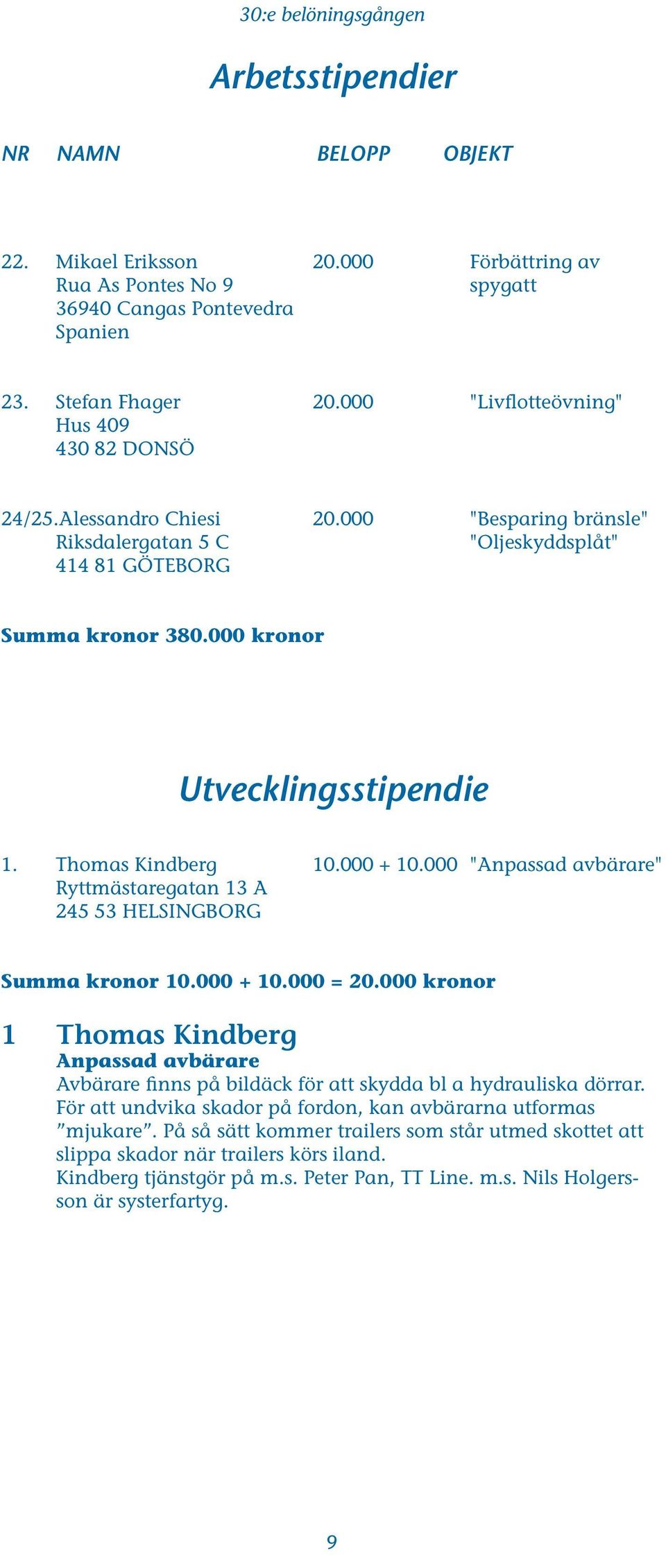 Thomas Kindberg 10.000 + 10.000 "Anpassad avbärare" Ryttmästaregatan 13 A 245 53 HELSINGBORG Summa kronor 10.000 + 10.000 = 20.