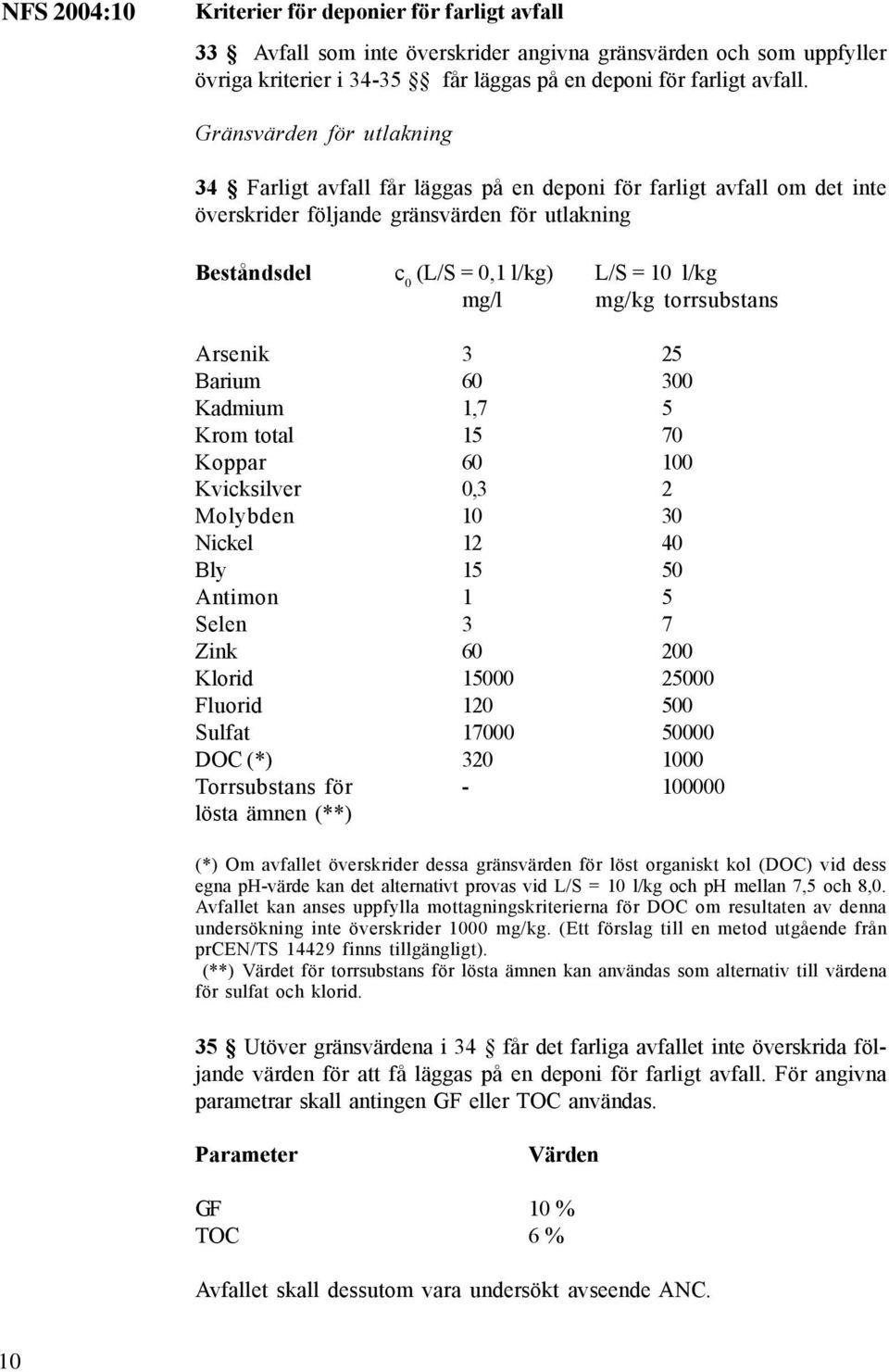 mg/kg torrsubstans Arsenik 3 25 Barium 60 300 Kadmium 1,7 5 Krom total 15 70 Koppar 60 100 Kvicksilver 0,3 2 Molybden 10 30 Nickel 12 40 Bly 15 50 Antimon 1 5 Selen 3 7 Zink 60 200 Klorid 15000 25000