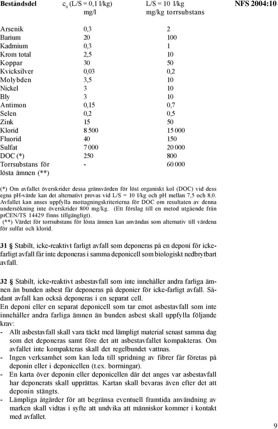 dessa gränsvärden för löst organiskt kol (DOC) vid dess egna ph-värde kan det alternativt provas vid L/S = 10 l/kg och ph mellan 7,5 och 8,0.