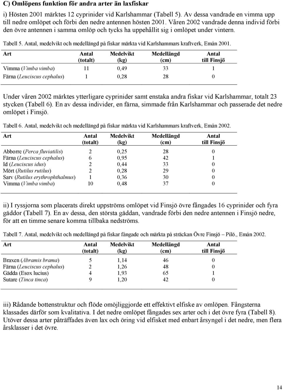 Våren 22 vandrade denna individ förbi den övre antennen i samma omlöp och tycks ha uppehållit sig i omlöpet under vintern. Tabell 5.